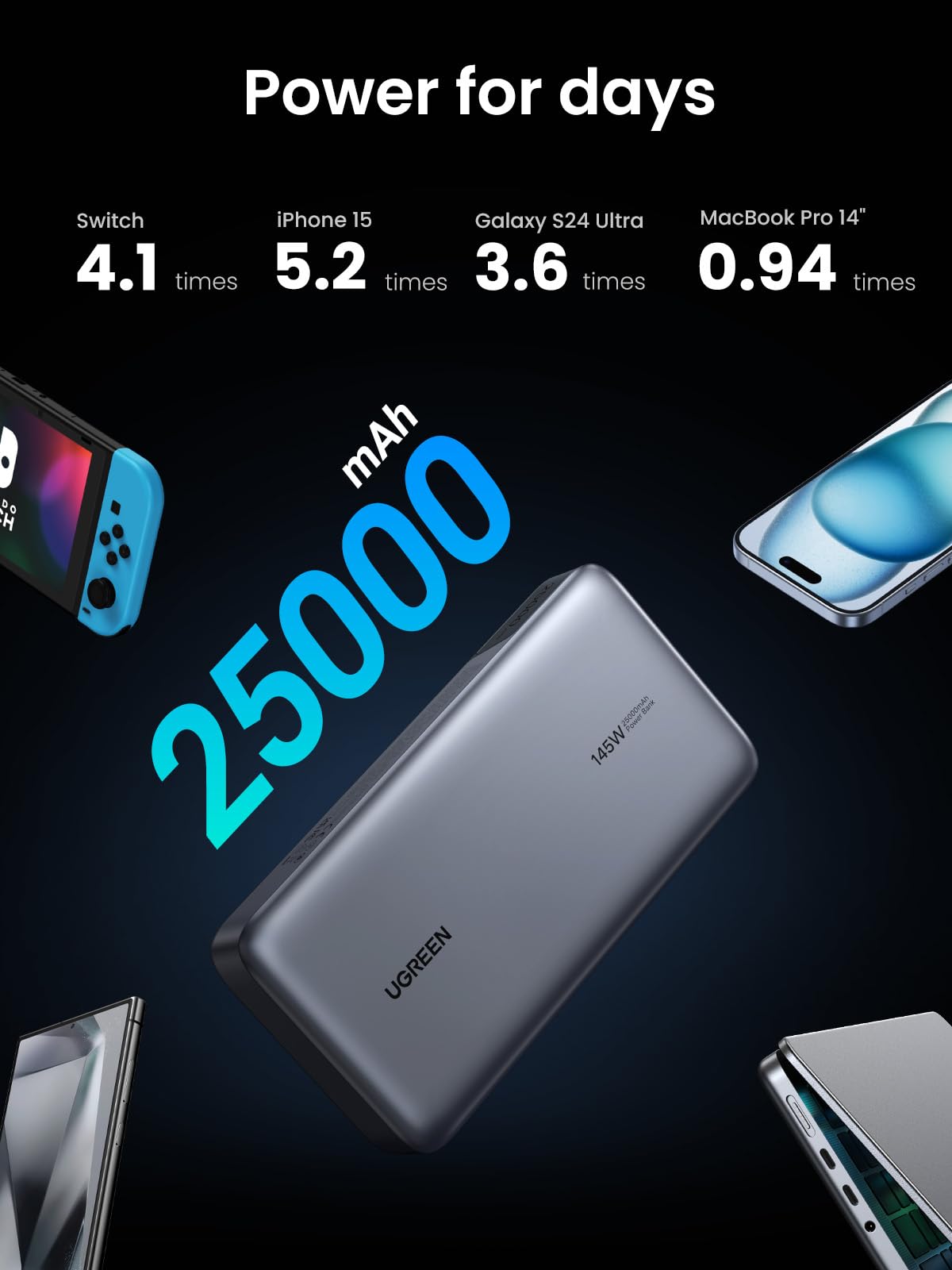 (Bundle) 145W Power Bank + 3.3FT 100W USB-C Cable 2 Pack