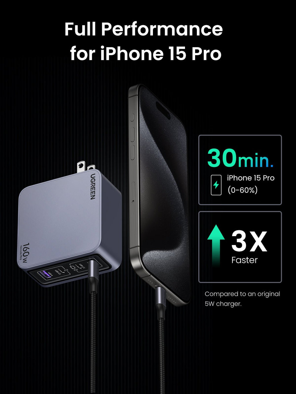 Nexode Pro 160W + 6.6FT 100W USB-C Cable 2 Pack
