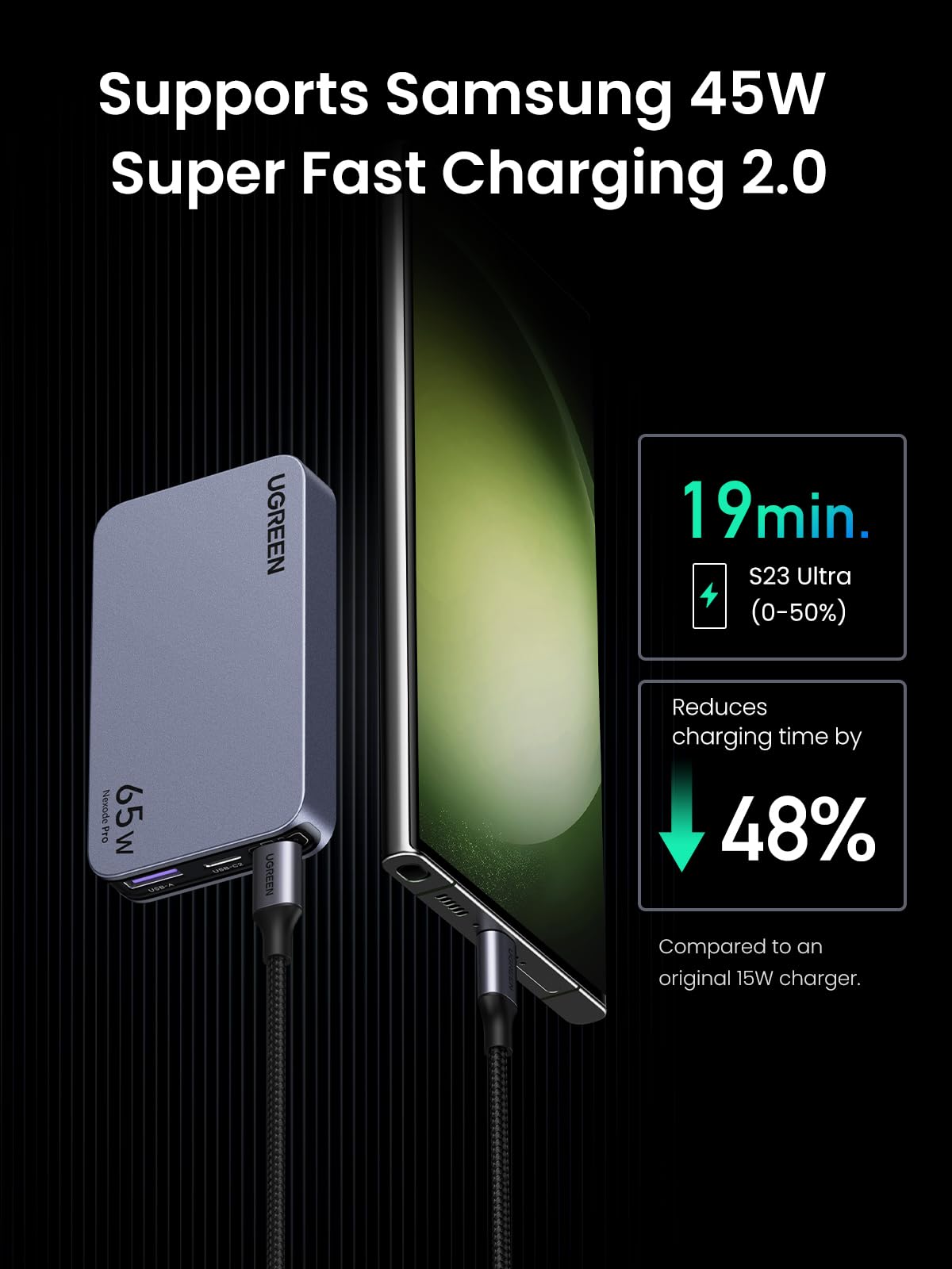 Nexode Pro 65W Ultra Slim iPhone Charger with 6.6FT 100W USB C Cable 2 Pack