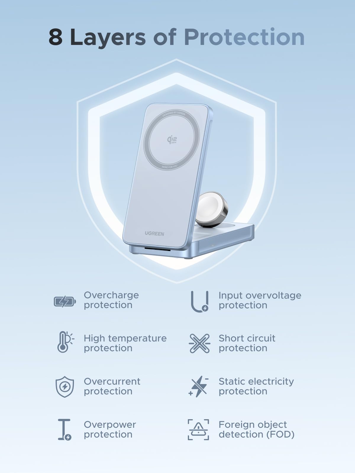 UGREEN MagFlow 3-in-1 Magnetic Wireless Charger (Qi2 25W, MagSafe-Compatible)