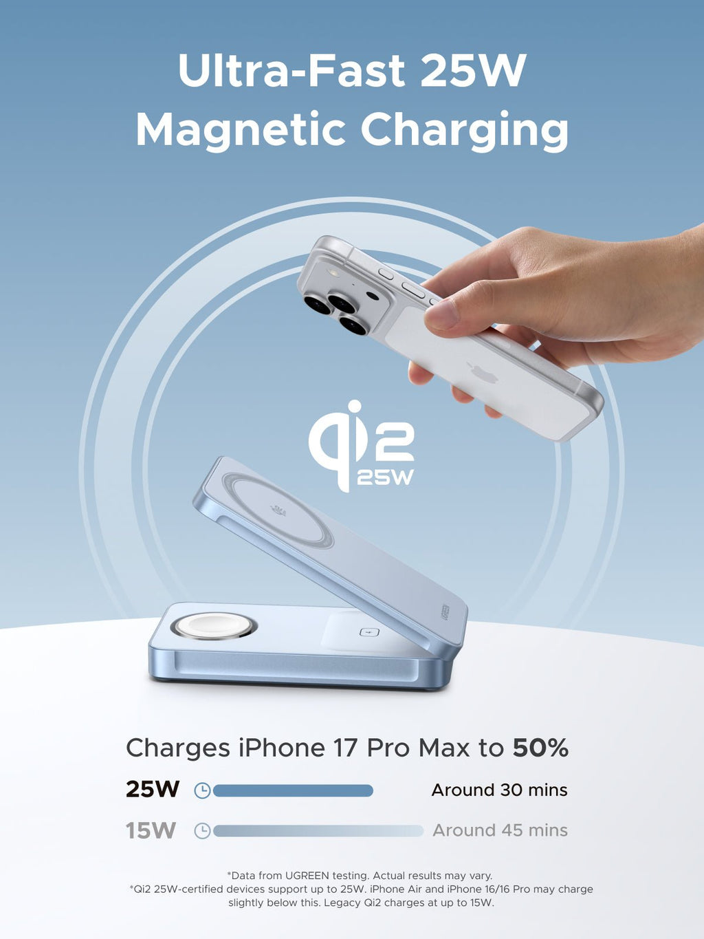 UGREEN MagFlow 3-in-1 Magnetic Wireless Charger (Qi2 25W, MagSafe-Compatible)