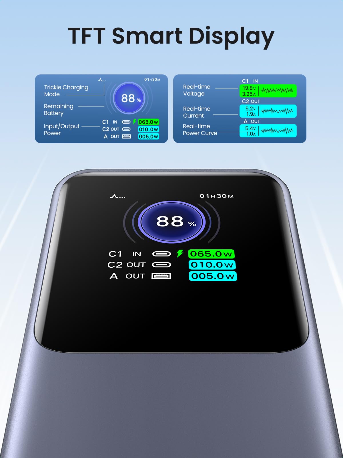 UGREEN Nexode Power Bank 25000mAh 200W with Smart Digital Display