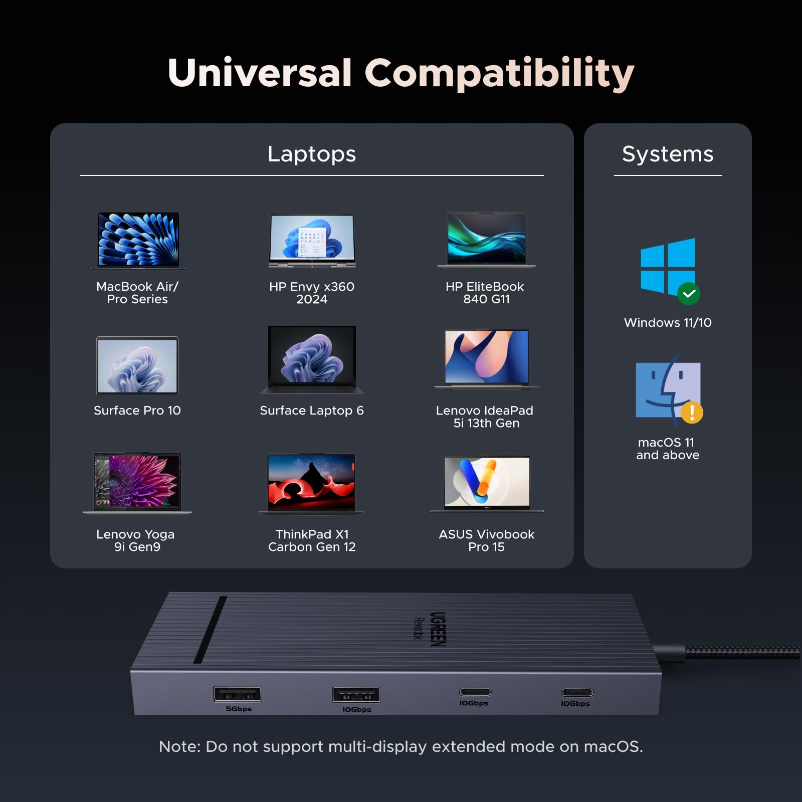 UGREEN Revodok Pro 10-in-1 USB-C Docking Station